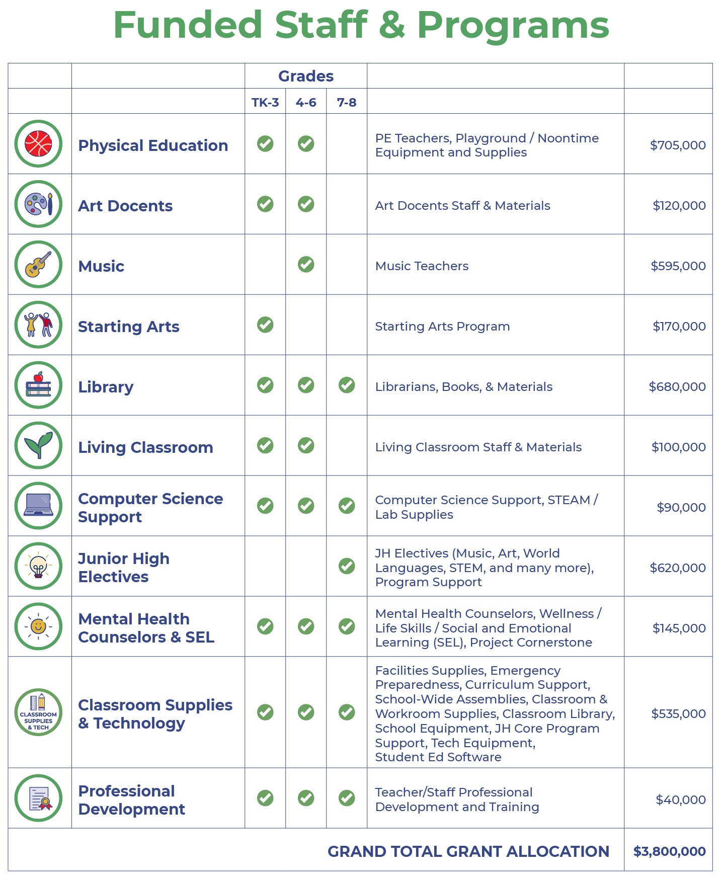 LAEF funded program graphic