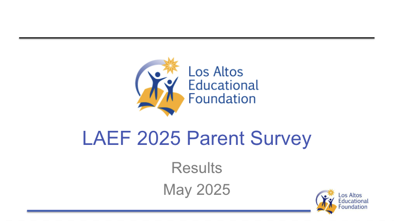 LAEF 2023 Parent Survey