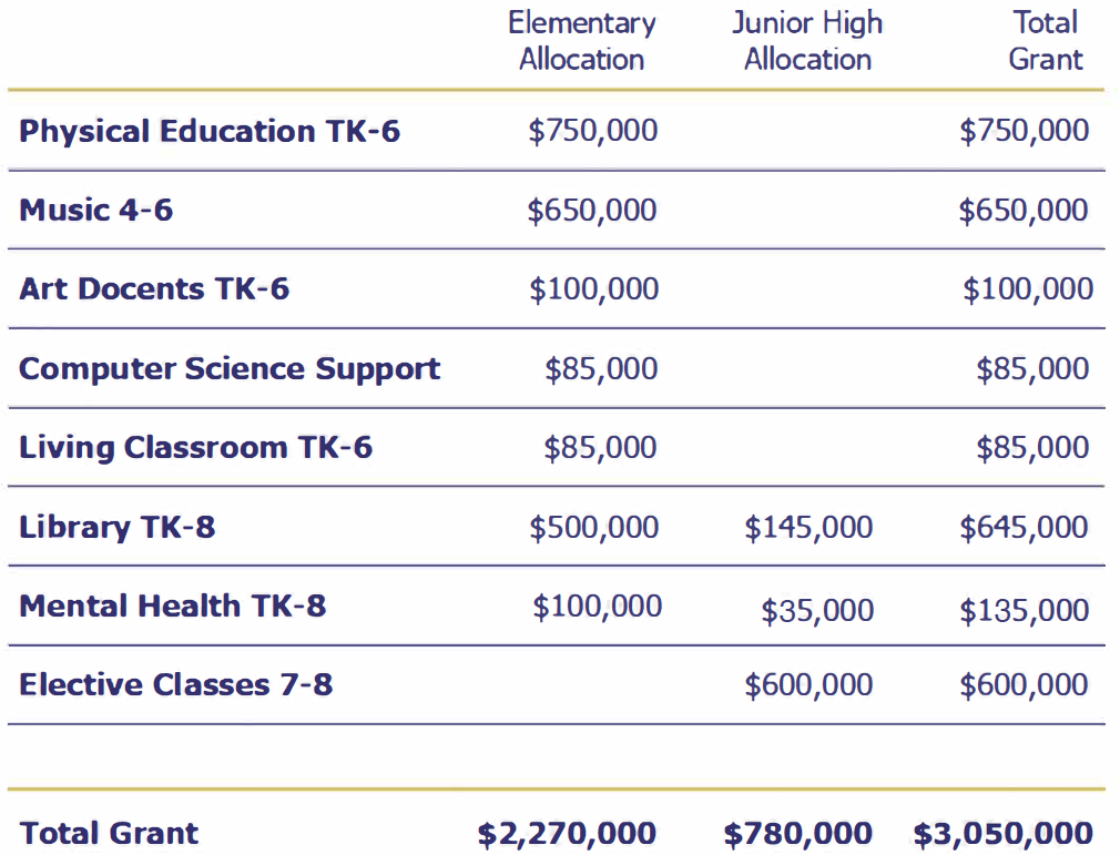 Funded Programs 2025-26