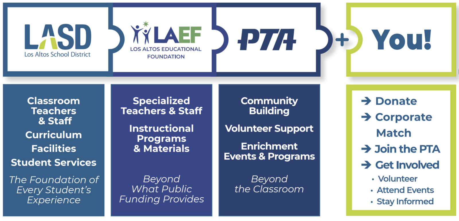 LASD Education Partners graphic